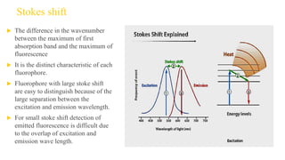 Stokes shift
 The difference in the wavenumber
between the maximum of first
absorption band and the maximum of
fluorescence
 It is the distinct characteristic of each
fluorophore.
 Fluorophore with large stoke shift
are easy to distinguish because of the
large separation between the
excitation and emission wavelength.
 For small stoke shift detection of
emitted fluorescence is difficult due
to the overlap of excitation and
emission wave length.
 