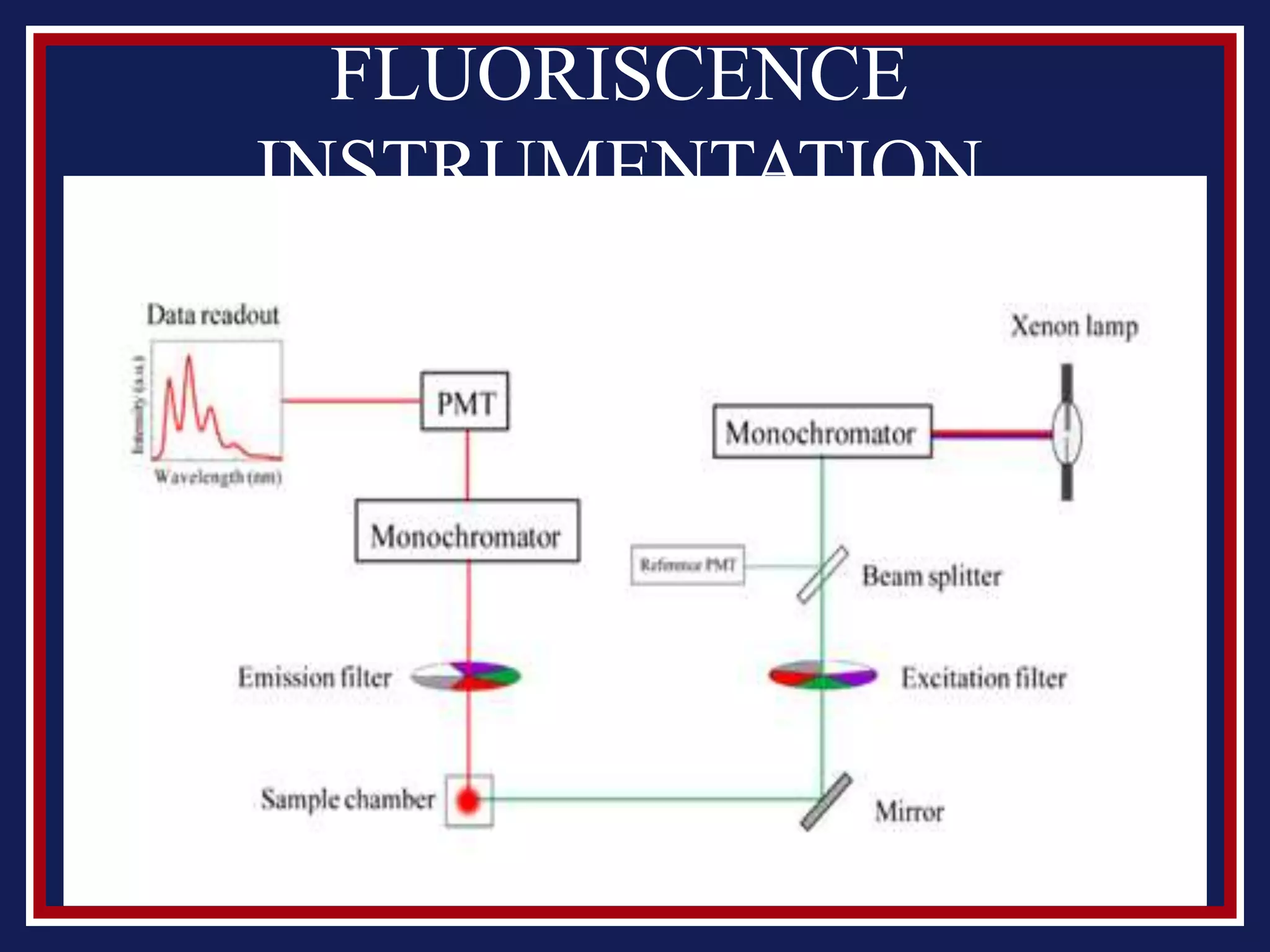 Fluorescence and phosphorescence | PPT