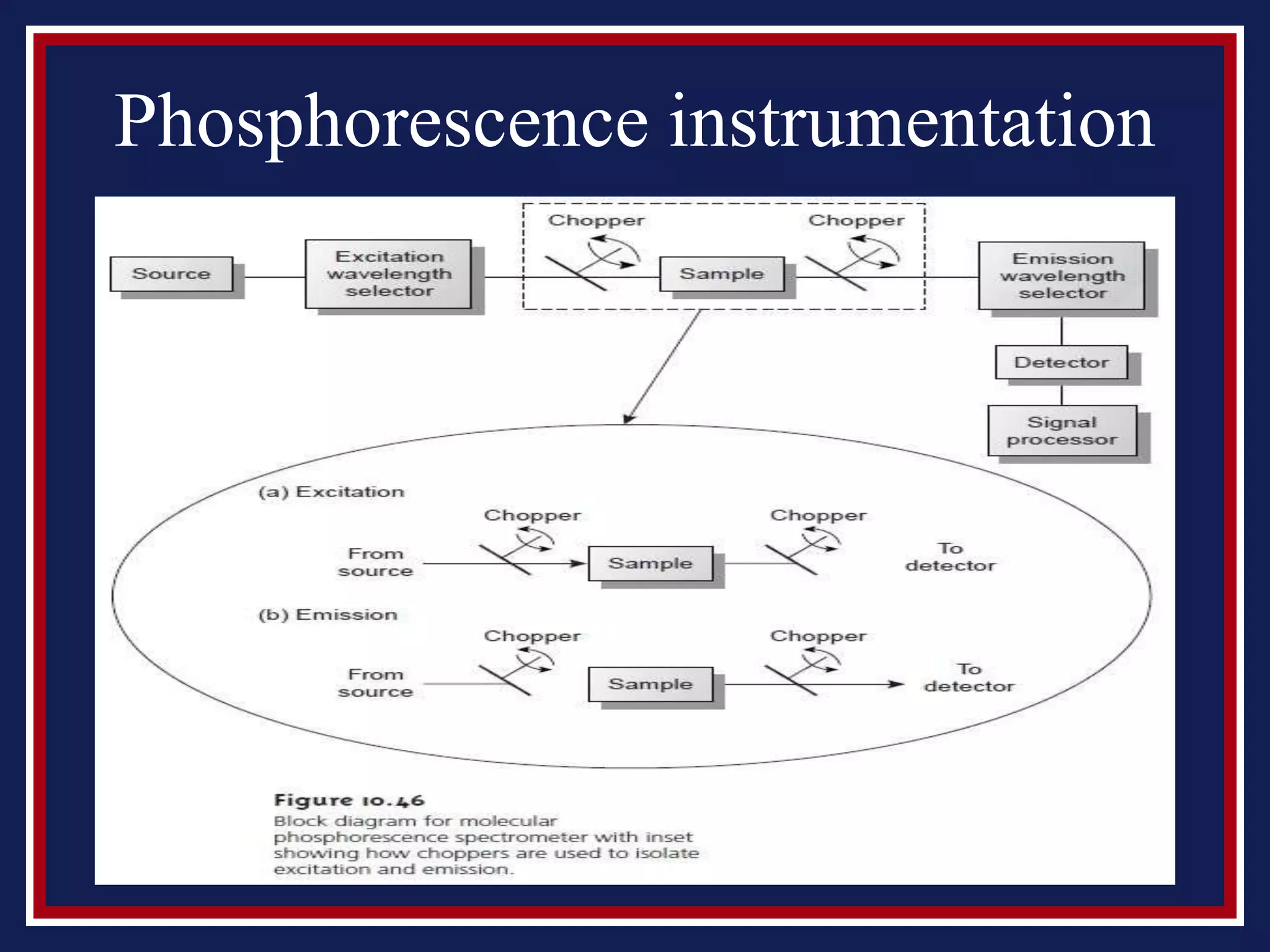 Fluorescence and phosphorescence | PPT