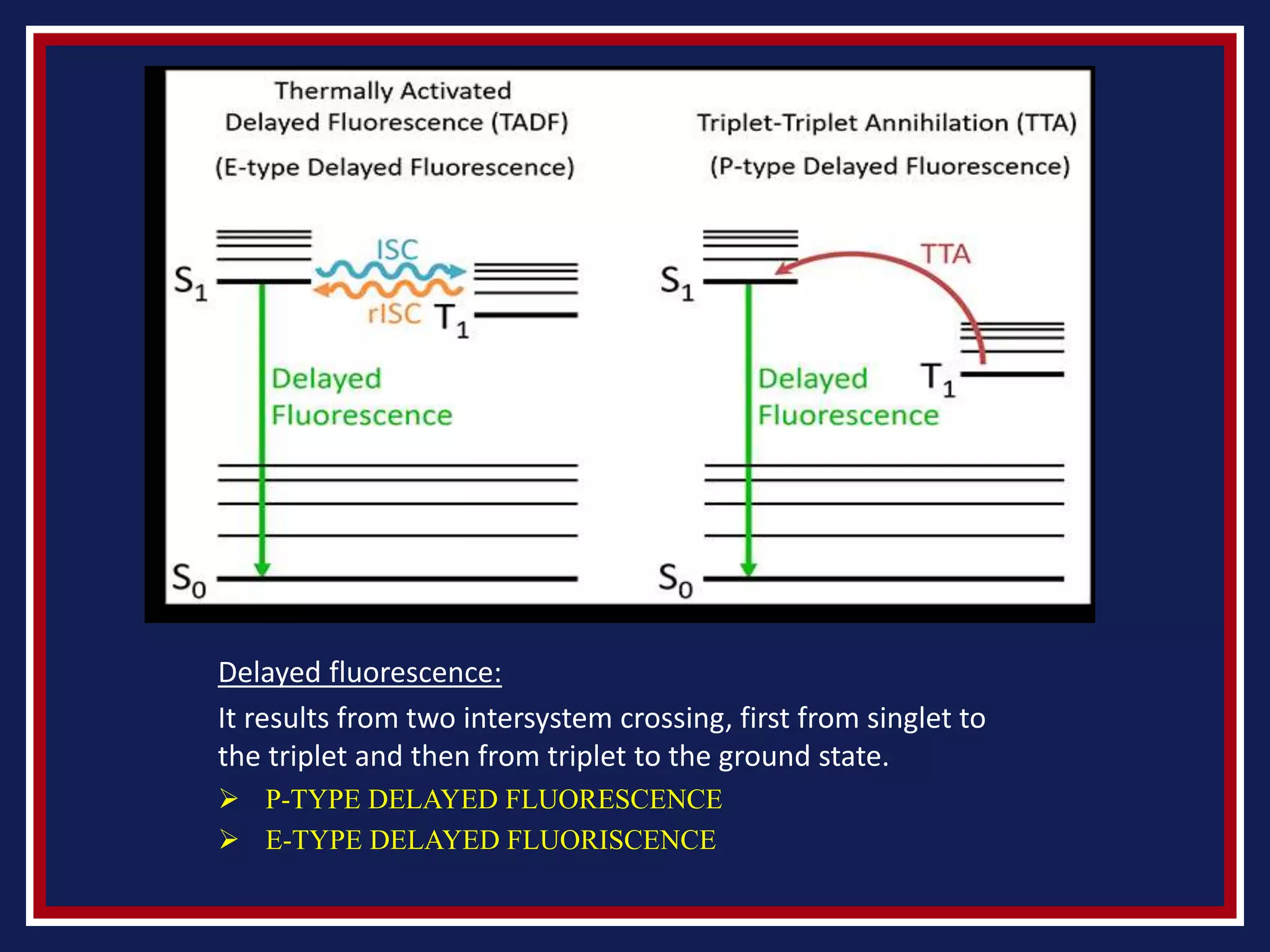 Fluorescence and phosphorescence | PPT