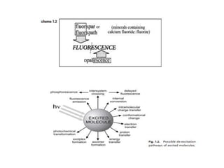 Fluorescence anisotropy