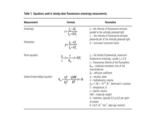 Fluorescence anisotropy