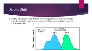 Fluorescence microscope by Subhankar Das | PPTX