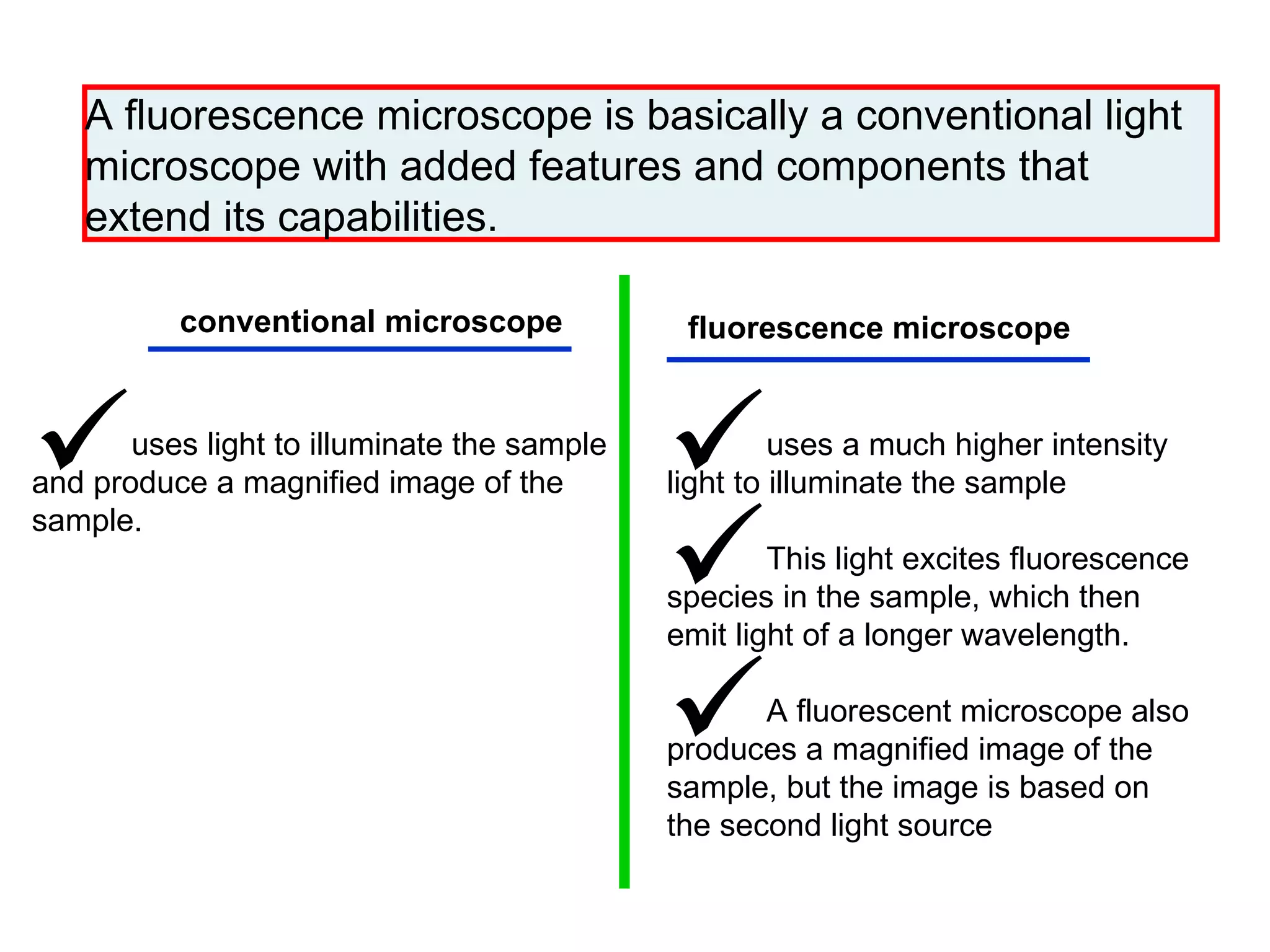 A fluorescence microscope is basically a conventional light microscope with added features and components that extend its capabilities.  conventional microscope   fluorescence microscope   uses light to illuminate the sample and produce a magnified image of the sample.  uses a much higher intensity light to illuminate the sample  This light excites fluorescence species in the sample, which then emit light of a longer wavelength.  A fluorescent microscope also produces a magnified image of the sample, but the image is based on the second light source  