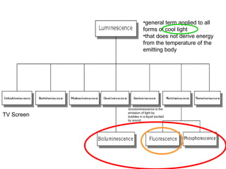 general term applied to all forms of cool light  that does not derive energy from the temperature of the emitting body  TV Screen Sonoluminescence  is the emission of light by bubbles in a liquid excited by sound.  