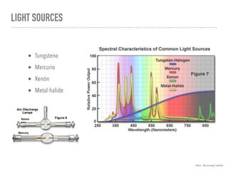 Fluorescence microscopy introduction | PDF