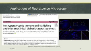 Applications of Fluorescence Microscopy
10-02-23 13
Figure 10: Application of Fluorescence Microscopy in 2023 [5]
 