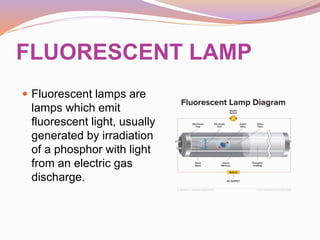 FLUORESCENT LAMP
 Fluorescent lamps are
lamps which emit
fluorescent light, usually
generated by irradiation
of a phosphor with light
from an electric gas
discharge.
 