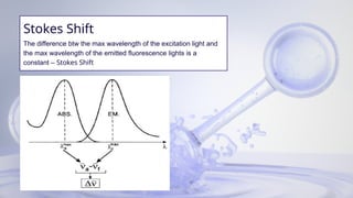 Fluorescence Presentation chemistry.pptx
