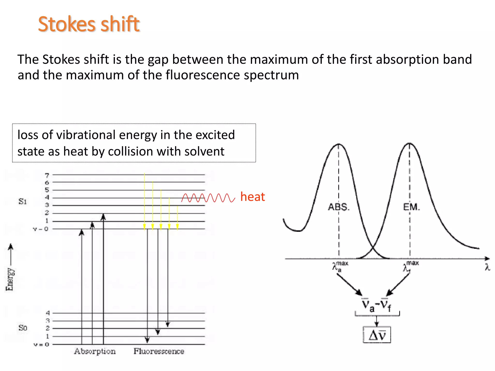Fluorescence spectroscopy | PPTX