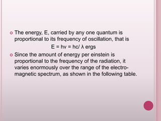 The energy, E, carried by any one quantum is
proportional to its frequency of oscillation, that is
E = hν = hc/ λ ergs
 Since the amount of energy per einstein is
proportional to the frequency of the radiation, it
varies enormously over the range of the electromagnetic spectrum, as shown in the following table.


 