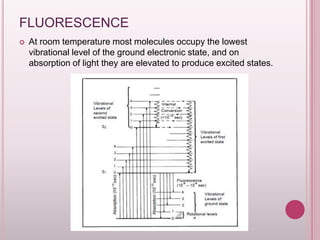 FLUORESCENCE


At room temperature most molecules occupy the lowest
vibrational level of the ground electronic state, and on
absorption of light they are elevated to produce excited states.

 