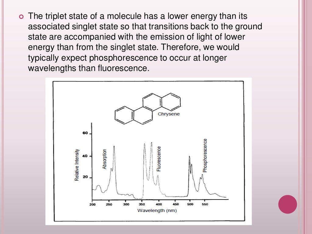 Fluorescence spectroscopy