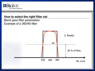 Reading fluorescence with a microplate reader | PPT
