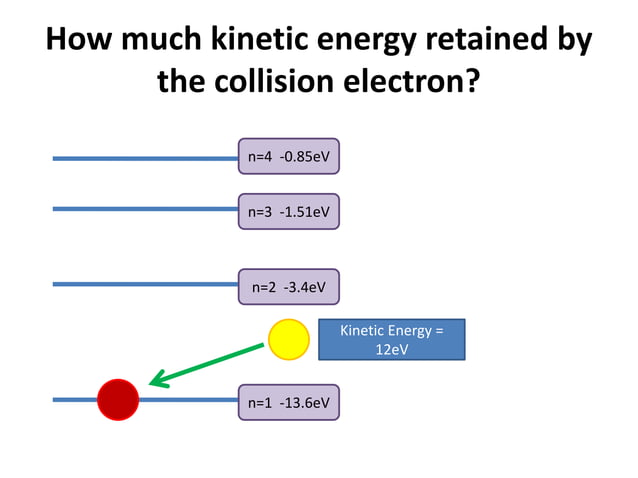 Fluorescent lighting and cathode ray tubes | PPT