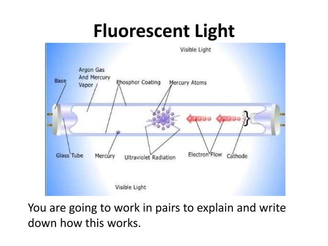 Fluorescent lighting and cathode ray tubes | PPT