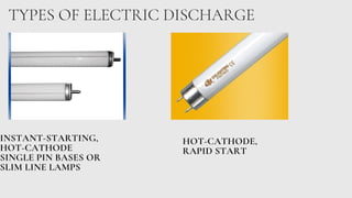 TYPES OF ELECTRIC DISCHARGE
INSTANT-STARTING,
HOT-CATHODE
SINGLE PIN BASES OR
SLIM LINE LAMPS
HOT-CATHODE,
RAPID START
 