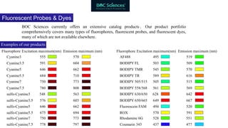 Introduction of Fluorescent Probes and Dyes | PPTX