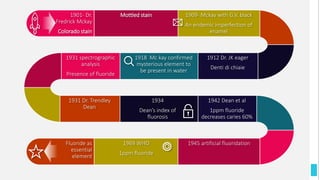 1901- Dr.
Fredrick Mckay
Colorado stain
Mottled stain 1909- Mckay with G.V. black
An endemic imperfection of
enamel
1912 Dr. JK eager
Denti di chiaie
1918 Mc kay confirmed
mysterious element to
be present in water
1931 spectrographic
analysis
Presence of fluoride
1934
Dean’s index of
fluorosis
1931 Dr. Trendley
Dean
1942 Dean et al
1ppm fluoride
decreases caries 60%
1969 WHO
1ppm fluoride
1945 artificial fluoridationFluoride as
essential
element
 