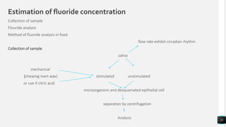 Estimation of fluoride concentration
Collection of sample
Flouride analysis
Method of fluoride analysis in food
flow rate exhibit circadian rhythm
Collection of sample
saliva
mechanical
(chewing inert wax) stimulated unstimulated
or use if citric acid
microorganism and desquamated epithelial cell
separation by centrifugation
Analysis 33
 