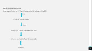 Micro diffusion technique
One day diffusion at 25 ̊C with hexamethyl-di- siloxane (HMDS)
into
o.1ml of 0.65m NaOH
dried
added to 0.5 ml of 0.66 M acetic acid
Solution applied to fluoride electrode
analysis 36
 