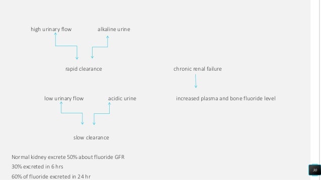 Higher Levels Of Urinary Fluoride >> Fluoride Higher Levels Of Urinary Fluoride >> Fluoride