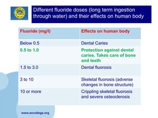 Different fluoride doses (long term ingestion
       through water) and their effects on human body

Fluoride (mg/l)           Effects on human body

Below 0.5                 Dental Caries
0.5 to 1.0                Protection against dental
                          caries. Takes care of bone
                          and teeth
1.5 to 3.0                Dental fluorosis

3 to 10                   Skeletal fluorosis (adverse
                          changes in bone structure)
10 or more                Crippling skeletal fluorosis
                          and severe osteoclerosis


www.ancollege.org
 