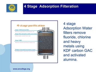 4 Stage Adsorption Filteration



                                4 stage
                                Adsorption Water
                                filters remove
                                fluoride, chlorine
                                and heavy
                                metals using
                                KDF carbon GAC
                                and activated
                                alumina.

www.ancollege.org
 
