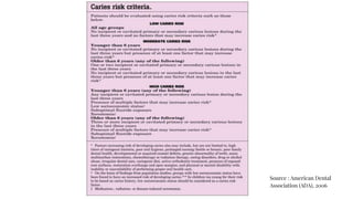 Source : American Dental
Association (ADA), 2006
 
