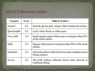 DEAN'S fluorosis index:
 
