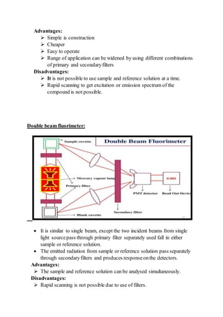 Advantages:
 Simple is construction
 Cheaper
 Easy to operate
 Range of application can be widened by using different combinations
of primary and secondaryfilters
Disadvantages:
 It is not possible to use sample and reference solution at a time.
 Rapid scanning to get excitation or emission spectrum of the
compound is not possible.
Double beam fluorimeter:
 It is similar to single beam, except the two incident beams from single
light sourcepass through primary filter separately used fall in either
sample or reference solution.
 The emitted radiation from sample or reference solution pass separately
through secondaryfilters and produces responseonthe detectors.
Advantages:
 The sample and reference solution can be analysed simultaneously.
Disadvantages:
 Rapid scanning is not possible due to use of filters.
 