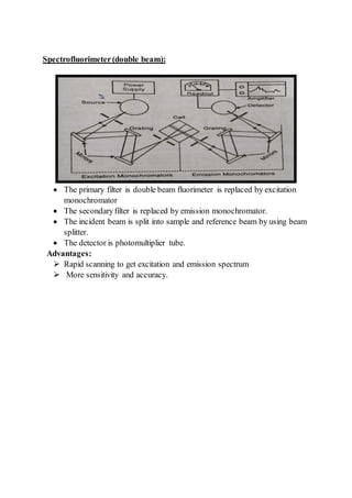 Spectrofluorimeter(double beam):
 The primary filter is double beam fluorimeter is replaced by excitation
monochromator
 The secondaryfilter is replaced by emission monochromator.
 The incident beam is split into sample and reference beam by using beam
splitter.
 The detector is photomultiplier tube.
Advantages:
 Rapid scanning to get excitation and emission spectrum
 More sensitivity and accuracy.
 