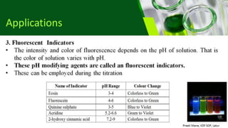 Fluorometry as per PCI