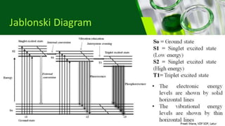Fluorometry as per PCI