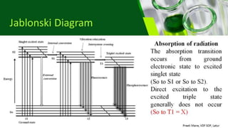 Fluorometry as per PCI