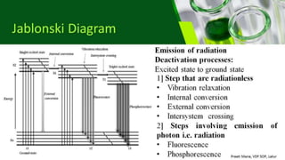 Fluorometry as per PCI