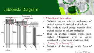 Fluorometry as per PCI