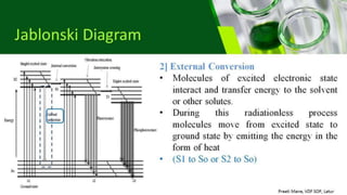 Fluorometry as per PCI