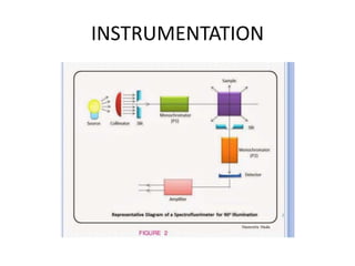 INSTRUMENTATION
 