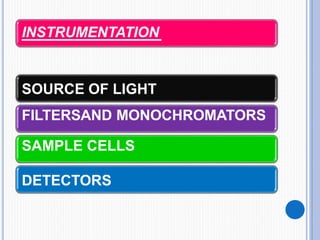 INSTRUMENTATION
SOURCE OF LIGHT
FILTERSAND MONOCHROMATORS
SAMPLE CELLS
DETECTORS
 