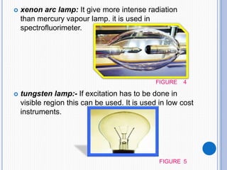  xenon arc lamp: It give more intense radiation
than mercury vapour lamp. it is used in
spectrofluorimeter.
FIGURE 4
 tungsten lamp:- If excitation has to be done in
visible region this can be used. It is used in low cost
instruments.
FIGURE 5
 