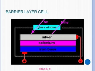 BARRIER LAYER CELL
FIGURE 9
 