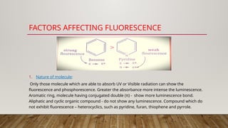 FACTORS AFFECTING FLUORESCENCE
1. Nature of molecule:
Only those molecule which are able to absorb UV or Visible radiation can show the
fluorescence and phosphorescence. Greater the absorbance more intense the luminescence.
Aromatic ring, molecule having conjugated double (π) - show more luminescence bond.
Aliphatic and cyclic organic compound - do not show any luminescence. Compound which do
not exhibit fluorescence – heterocyclics, such as pyridine, furan, thiophene and pyrrole.
 