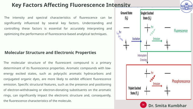 Fluorimetry-Illuminating-the-Science-of-Light-Emission.pptx | Chemistry ...