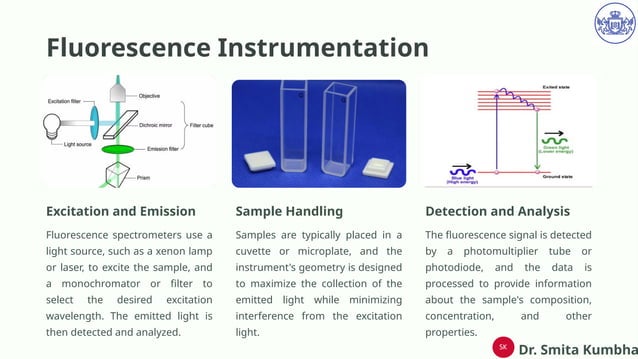 Fluorimetry-Illuminating-the-Science-of-Light-Emission.pptx | Chemistry ...