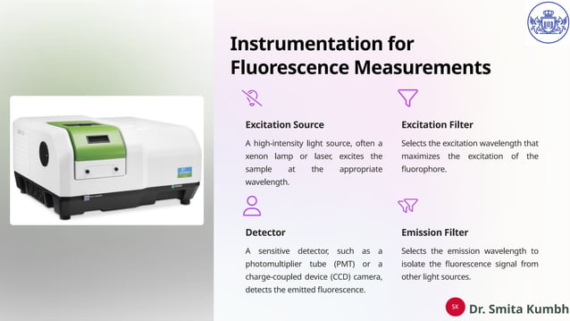 Fluorimetry-Illuminating-the-Science-of-Light-Emission.pptx | Chemistry ...
