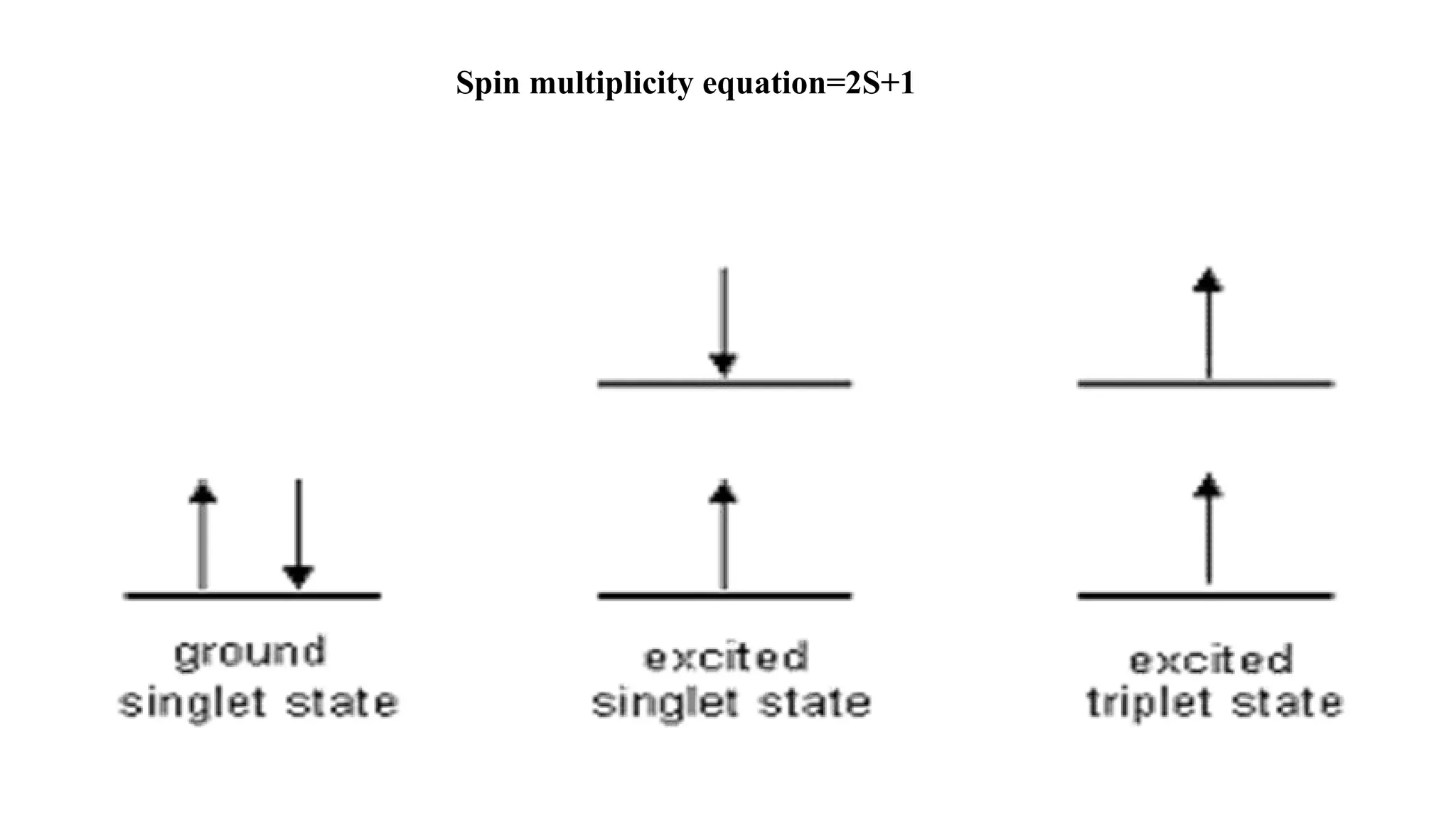 Spin multiplicity equation=2S+1
 