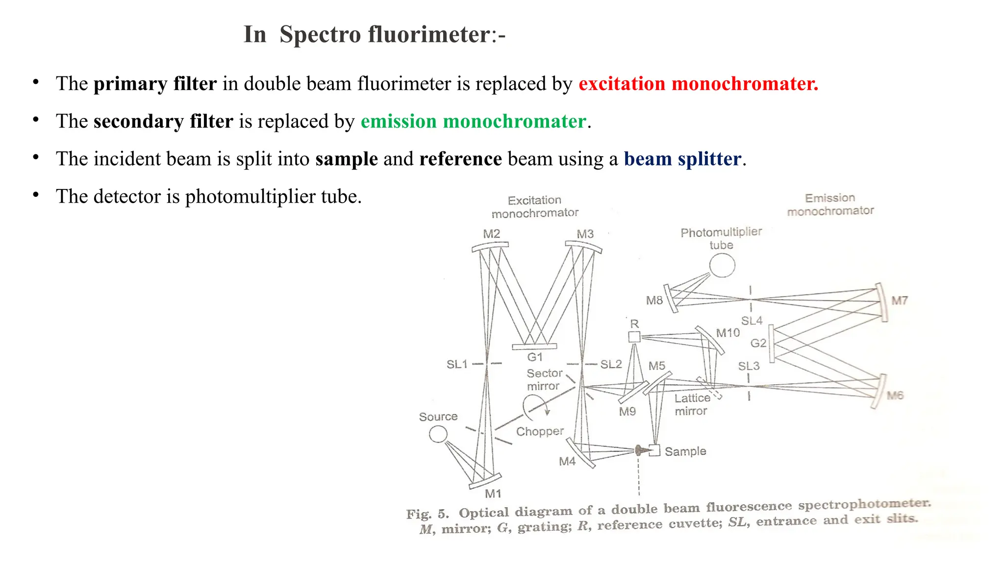 In Spectro fluorimeter:-
• The primary filter in double beam fluorimeter is replaced by excitation monochromater.
• The secondary filter is replaced by emission monochromater.
• The incident beam is split into sample and reference beam using a beam splitter.
• The detector is photomultiplier tube.
 
