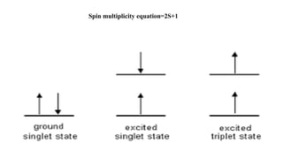 Spin multiplicity equation=2S+1
 
