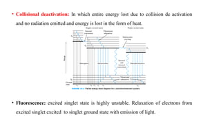 • Collisional deactivation: In which entire energy lost due to collision de activation
and no radiation emitted and energy is lost in the form of heat.
• Fluorescence: excited singlet state is highly unstable. Relaxation of electrons from
excited singlet excited to singlet ground state with emission of light.
 